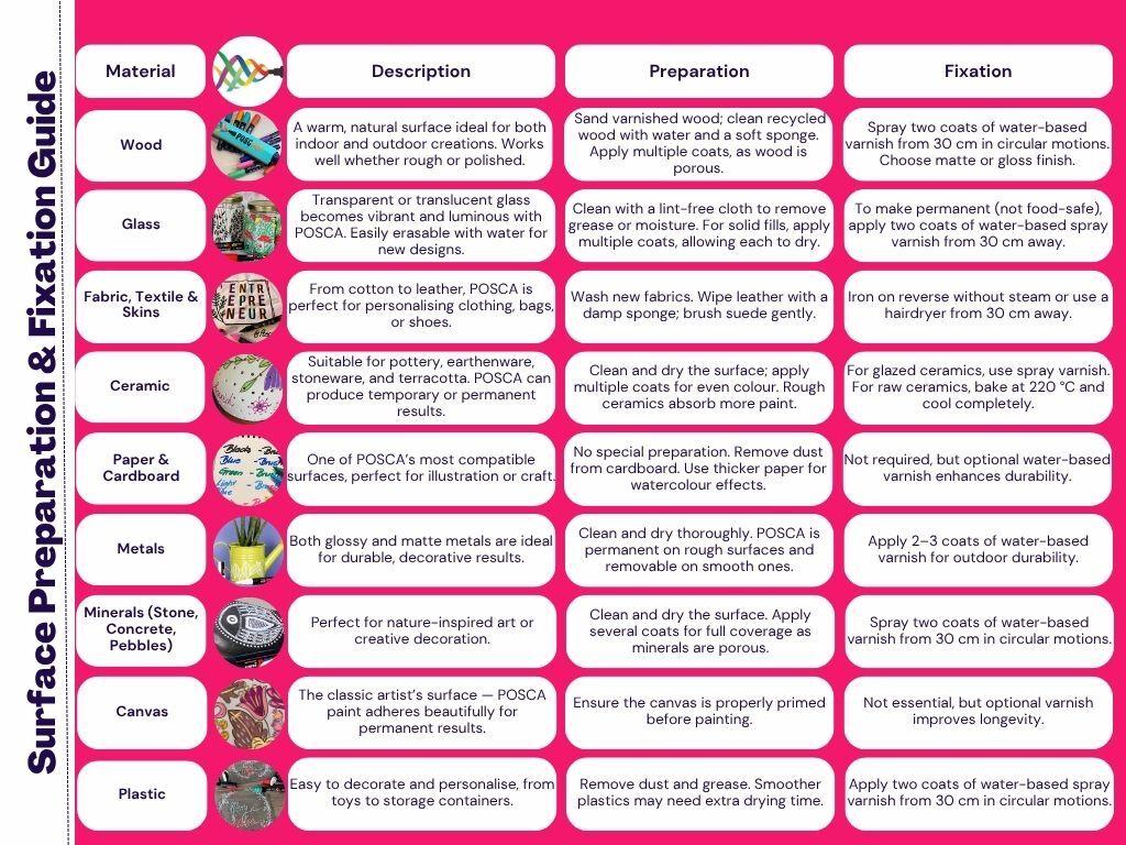POSCA Surface Preparation & Fixation Guide POSCA Surface Preparation & Fixation Guide