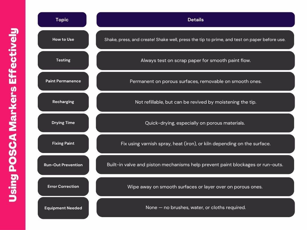 Using POSCA Markers Effectively Using POSCA Markers Effectively