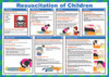 Resuscitation of Children safety poster