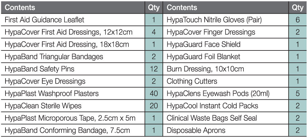 Secondary School first aid Kit
