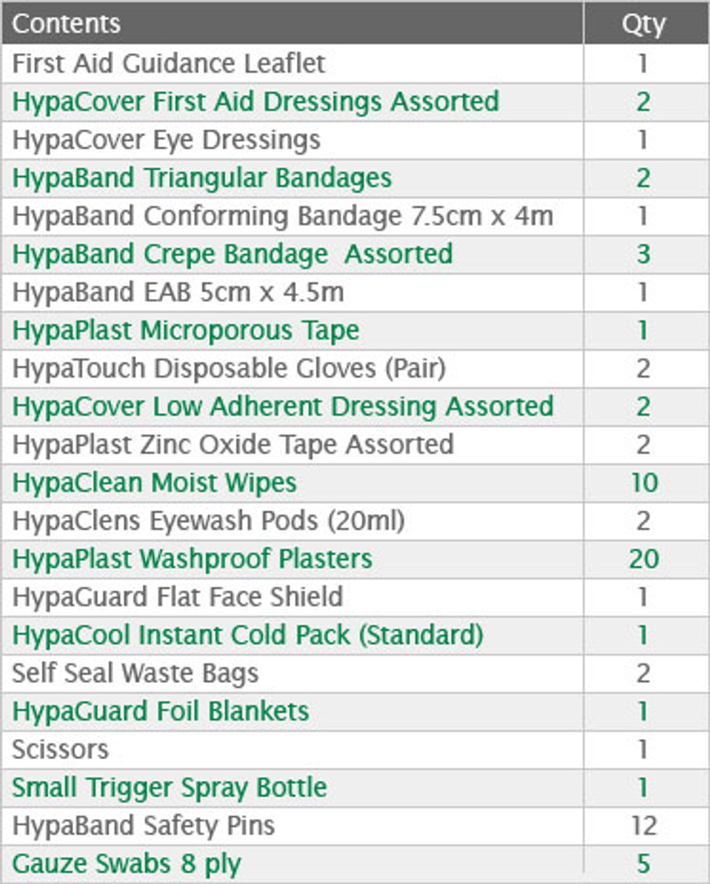 Football First Aid Kit