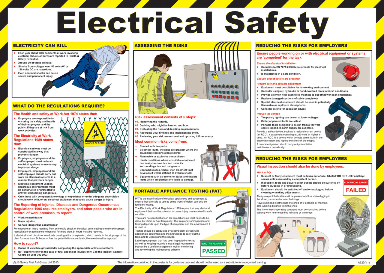 Electrical Safety Plan Template