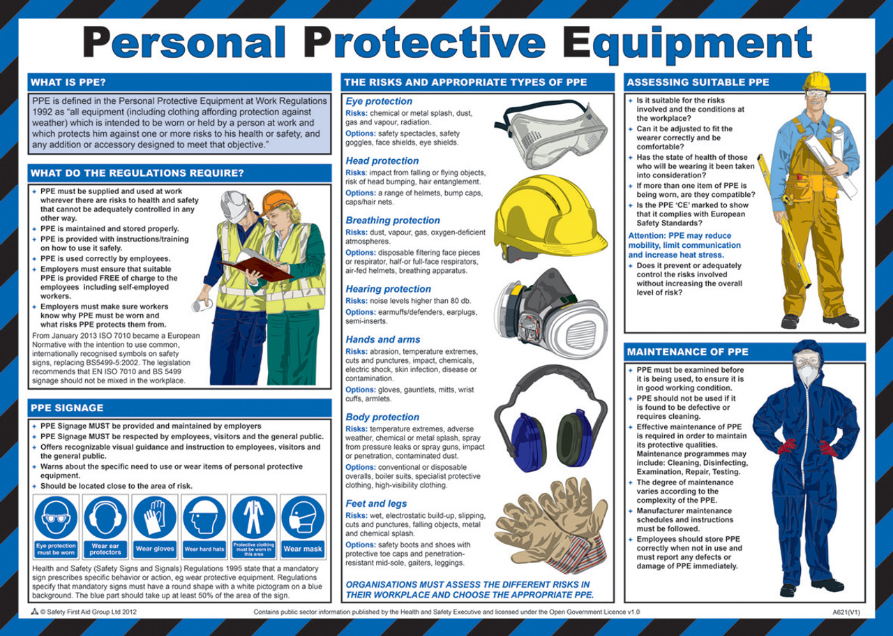 presentation on personal protective equipment