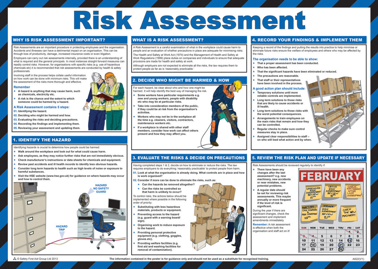 how can personal presentation reduce risks to health and safety