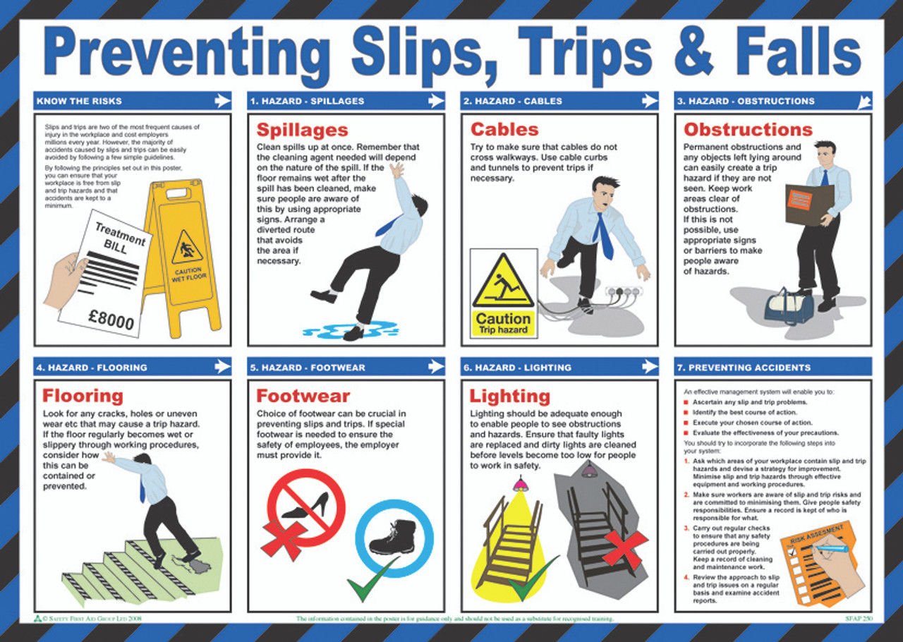 Preventing Slips Trips & Falls Safety Poster