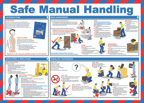 Safe Manual Handling safety poster