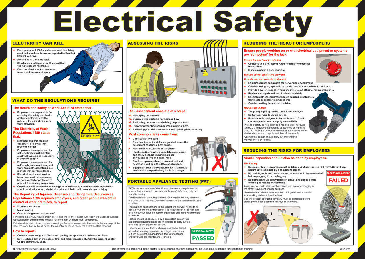 Electrical Safety Poster