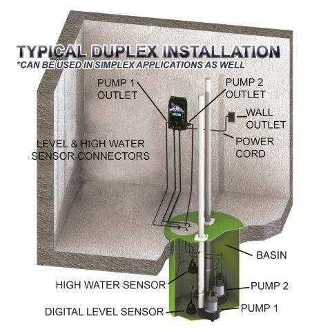 Ion Genesis Sump Pump Controller (ING20503) SumpDirect