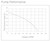 BA50 1/2HP Sump Pump Performance