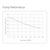 Ion SHS50M-11 Sewage Pump Performance
