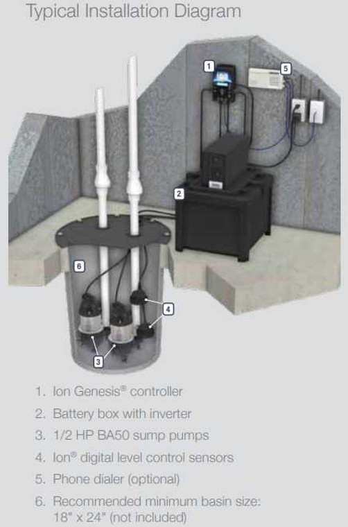 Sump Pump Dual Battery Backup System SumpDirect