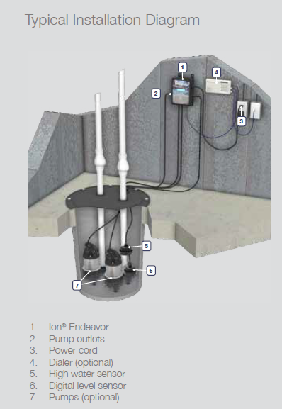 endeavor-installation-diagram.png