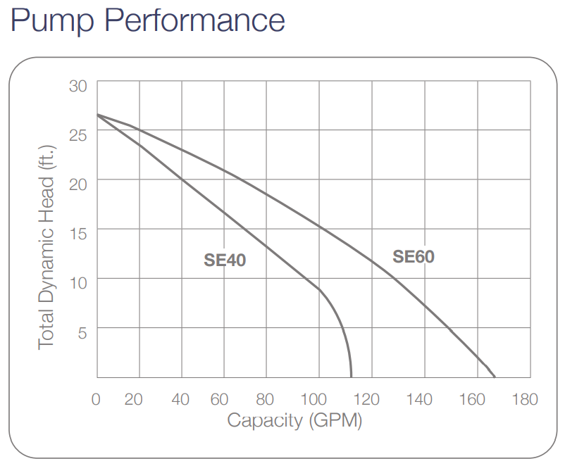 se60i-performance.png