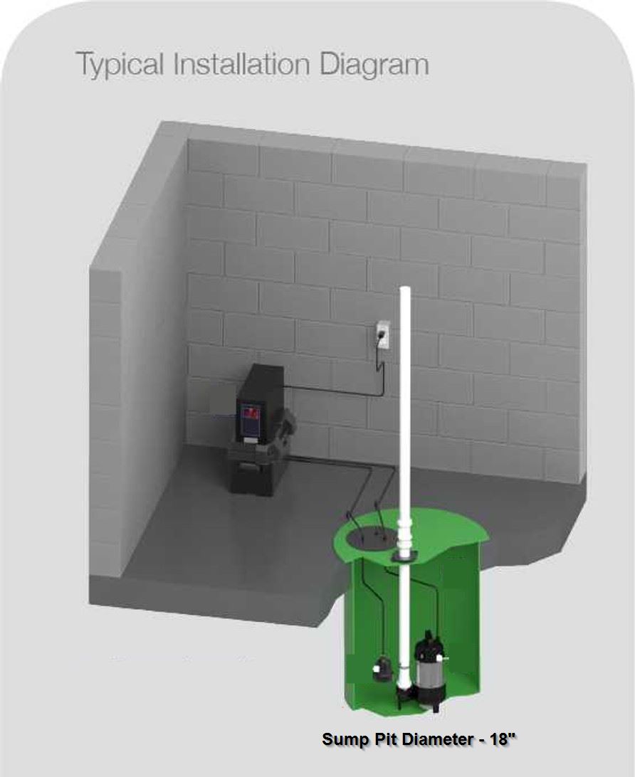 Sizing Up a Sump Pump