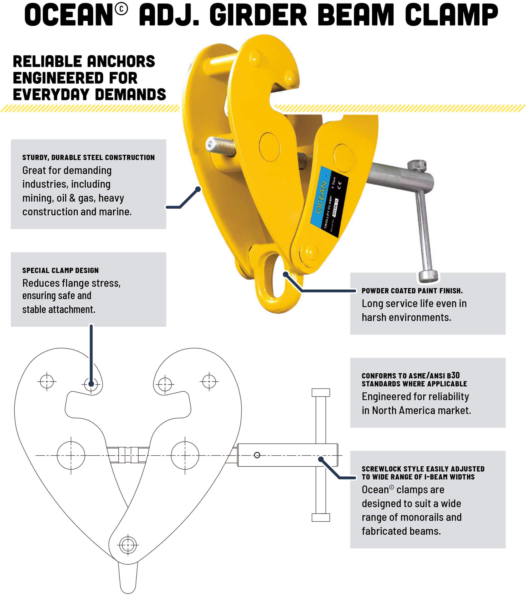 Girder Beam Clamp Overview