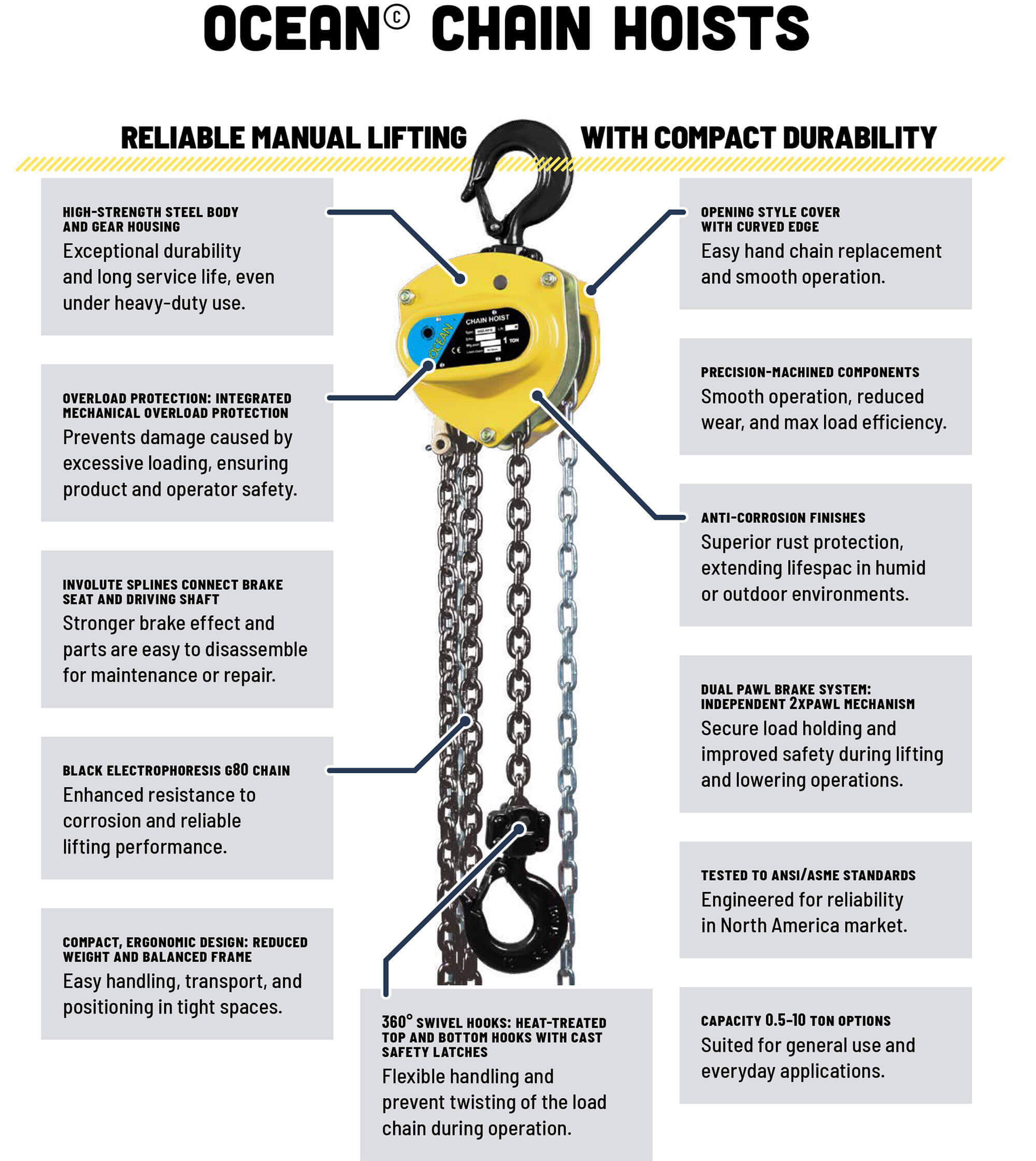 Chain Hoist Infographic