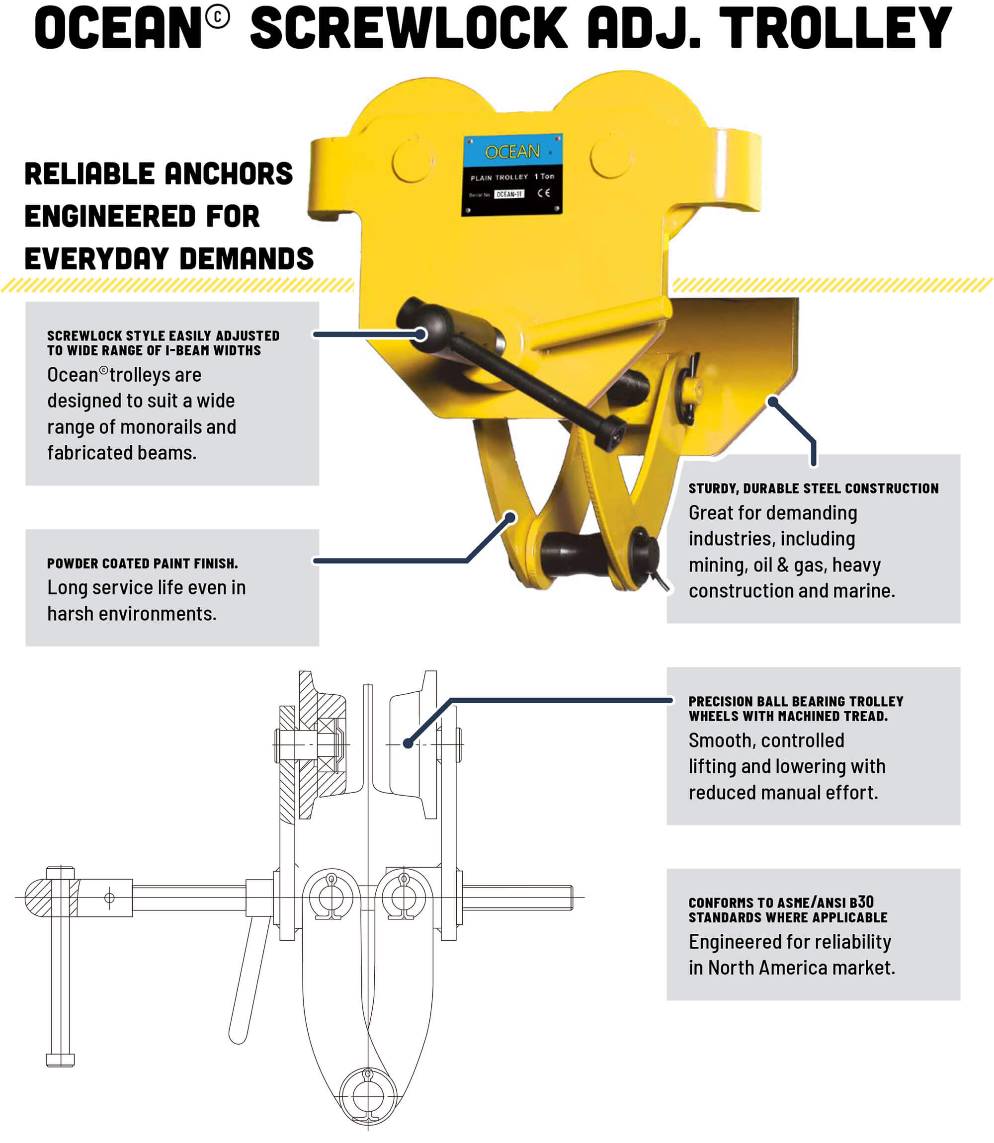 Screwlock Trolley Overview