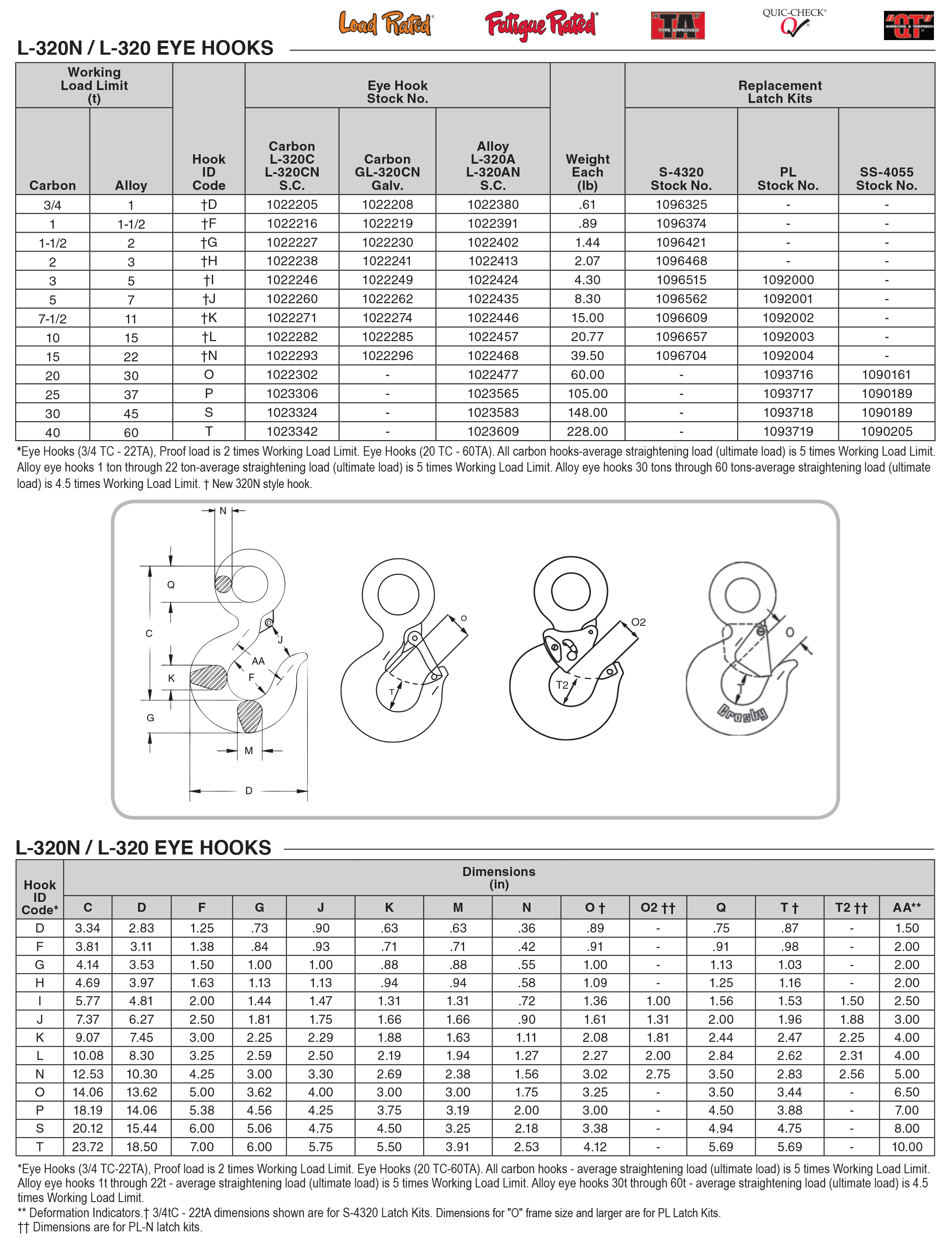 Crosby 'L1327' Grade 10 Eye Hoist Hook, WLL Range from 1400kg to 10,300kg -  LiftingSafety