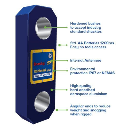 Crosby Straightpoint RLP250T  Radiolink Plus Wireless Dynamometer - 250 Ton - #2789087