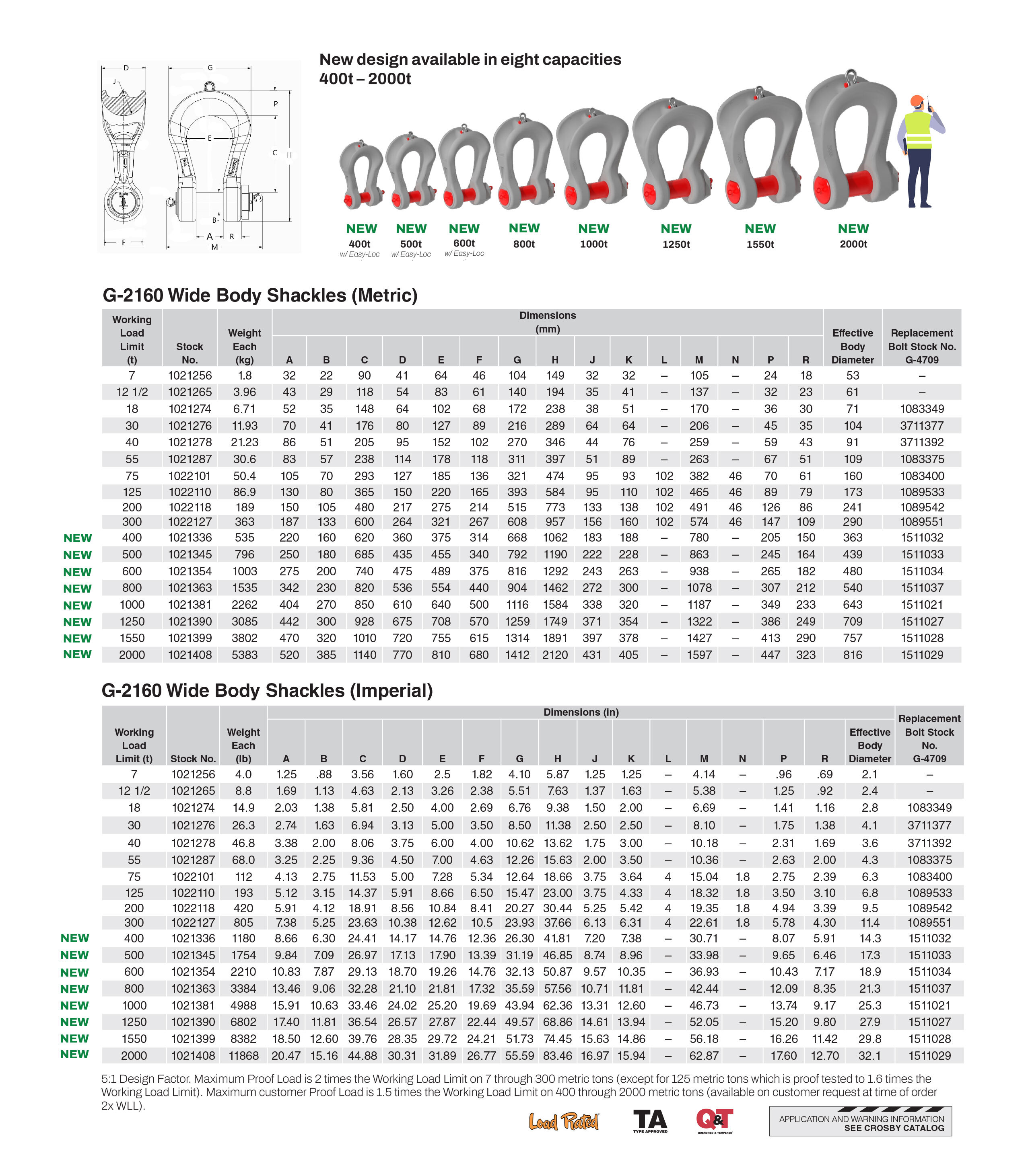 Crosby G-2160 Wide Body Sling Shackle - 30 Ton WLL - #1021283