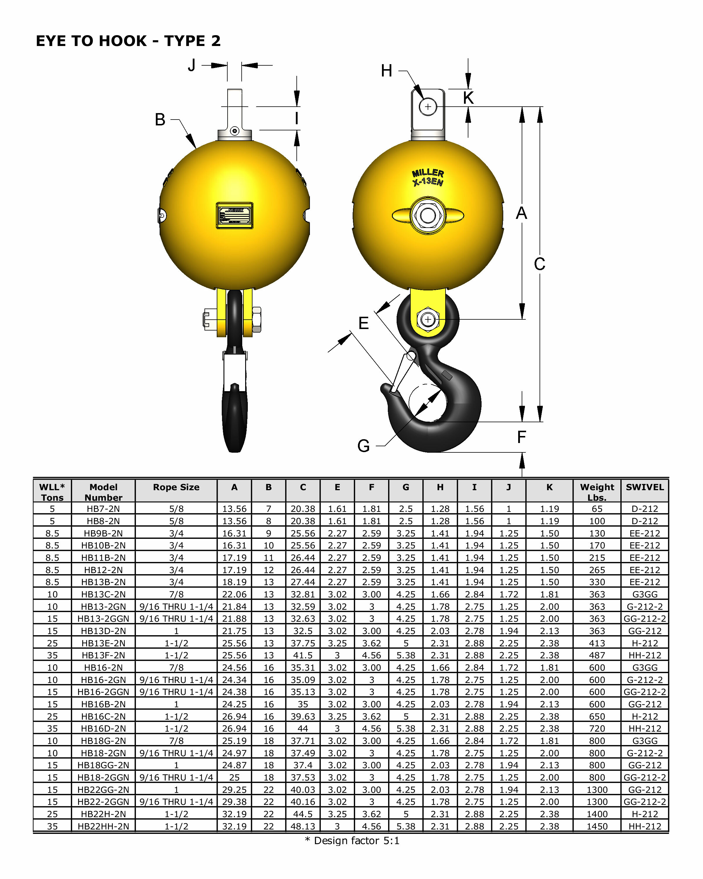 未使用品 Miller Division クルーザー Tail block Miller Top-Swiveling Overhaul Ball - 8-1/2 Ton WLL - #HB12-2N
