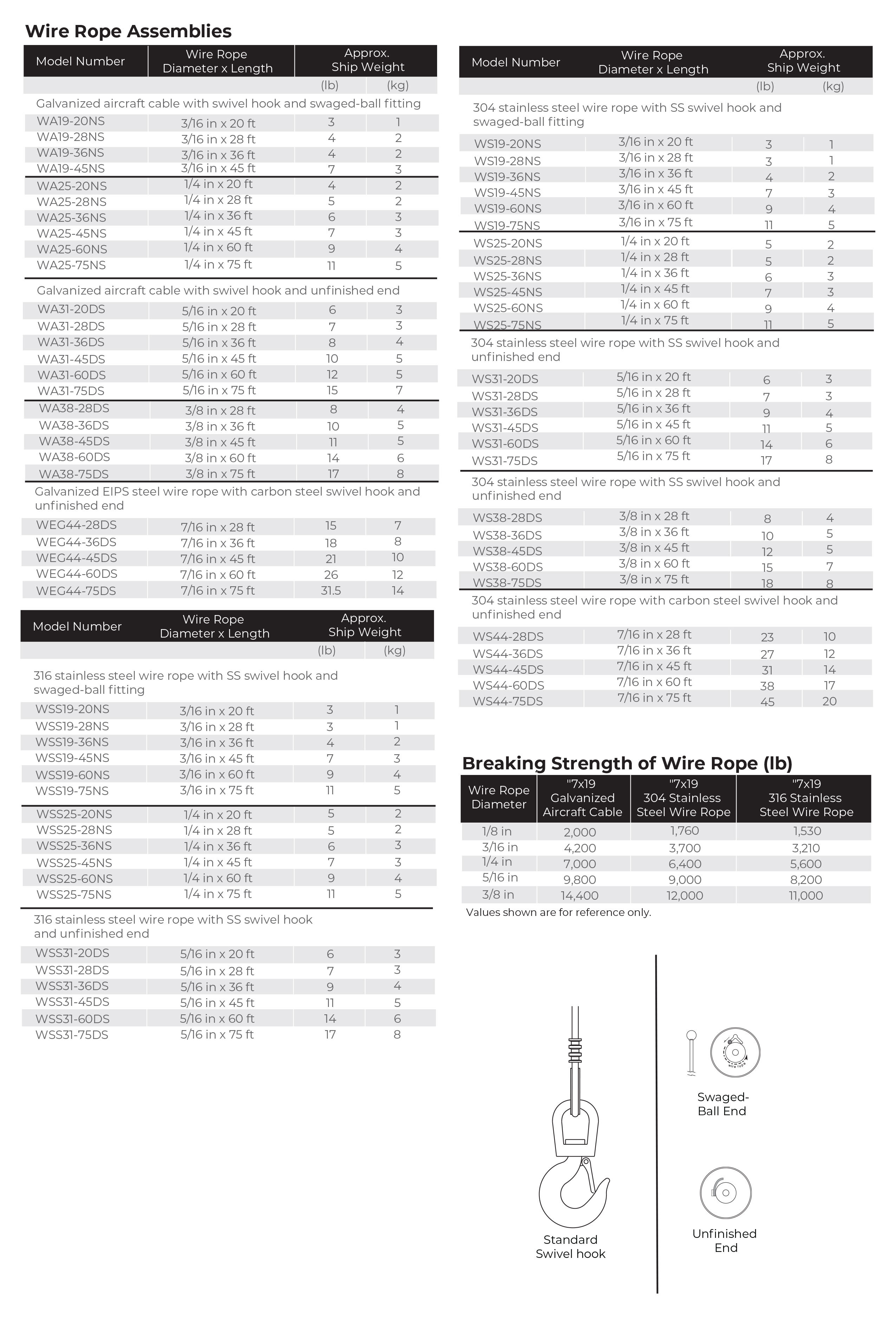 Thern winch cable specifications chart showing material types, diameters, and approximate breaking strengths