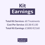 Footlogix Try & Believe Kit