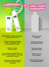 Love K18 Kit 3