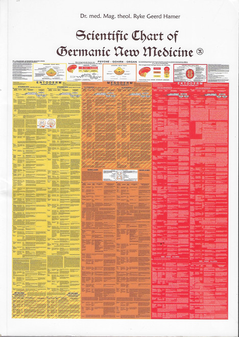 Scientific Chart of Germanic New Medicine front cover by Ryke Geerd Hamer, ISBN: 849612729X