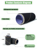 Diagram Silicone Carbide Sanding Bands