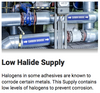 Low Halide Supply Low Halide Supply