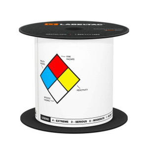 What does chemical labels provide