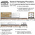 Celina Tent 20' x 100' Classic Series Gable End Frame Tent, sectional tent top, with illustration showing dimensions, packaging, and features for easy transportation and protection.