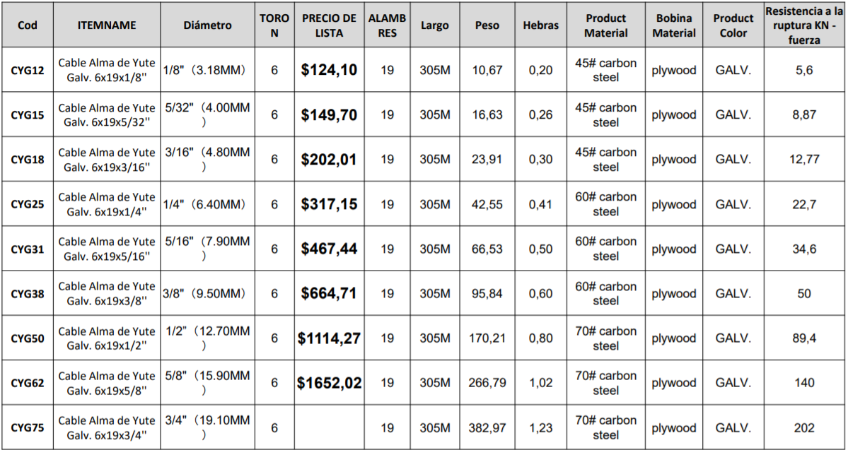 cable-de-yute-galvanizado.png