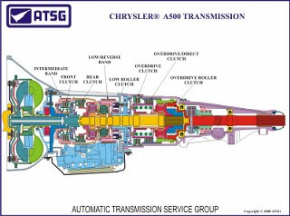 Aisen Seiki Dodge AS68RC Color Cutaway Poster
