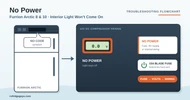Furrion Arctic 8 and 10 No Power: Interior Light Won’t Come On