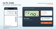 Norcold 2118 no FL Code (Burner Won’t Light)