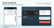 Norcold N8DC and N10DC Error Code E4: Door Left Open
