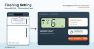 Norcold 2118 Flashing Temperature Setting (Thermistor Fault)