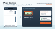 Norcold N8DC and N10DC Compressor Runs but Won’t Cool