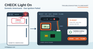 Dometic Americana CHECK Light: What It Means and How to Fix It
