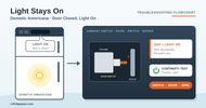 Dometic Americana Interior Light Stays On With the Door Closed: Troubleshooting Flowchart