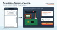 Dometic Americana & Americana Plus Troubleshooting Guide: CHECK Light, Not Cooling & More