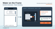 Dometic Americana Water on the Frame Between the Doors: Troubleshooting Flowchart