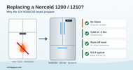The 1200/1210 is gone. The N15DCSS is what replaced it. (All you need to know!)