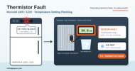 Norcold 1200 / 1210 Flashing Temperature Setting (Thermistor Fault)