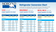 Dometic to Norcold Conversion Table (dimensions)