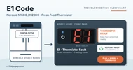 Norcold N15DC and N20DC Error Code E1: Fresh Food Thermistor