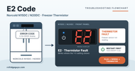 Norcold N15DC and N20DC Error Code E2: Freezer Thermistor