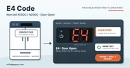 Norcold N15DC and N20DC Error Code E4: Door Open